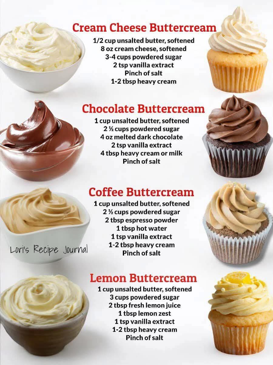 Buttercream Frosting Recipes